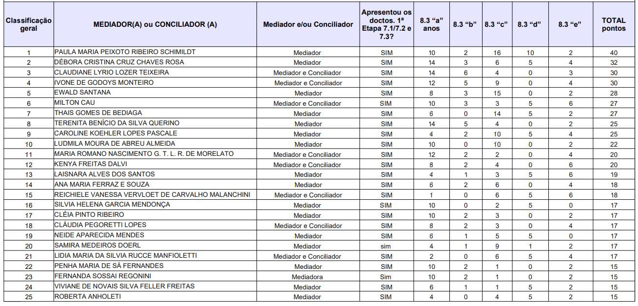 Publicação Legal 27/01/2023 Espírito Santo - ES HOJE