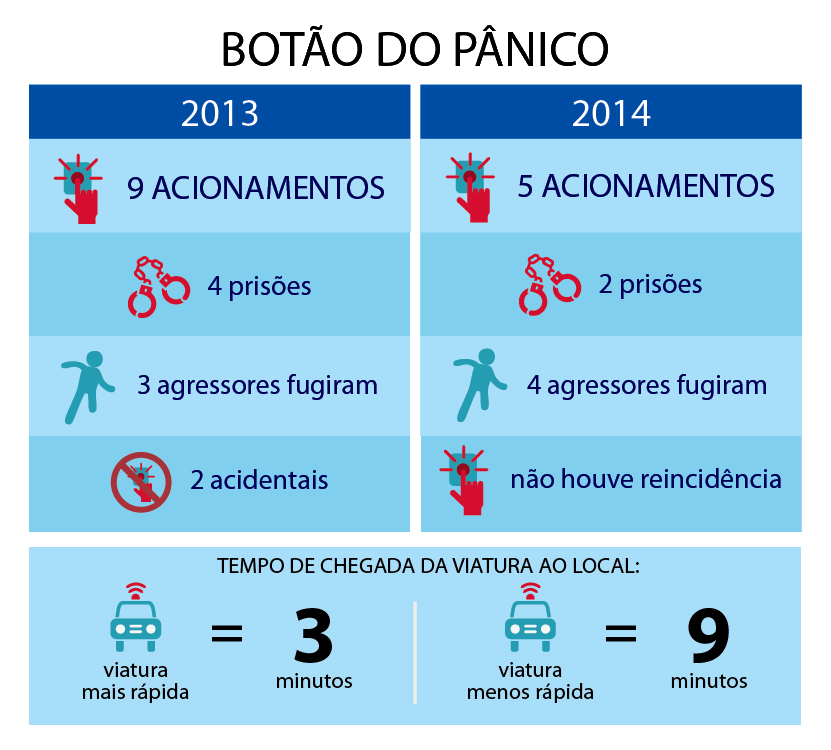 Tabela botao panico4