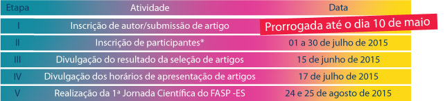 prorrogada tab 1JC FASP ES 642
