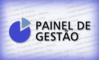 painelgestao 400