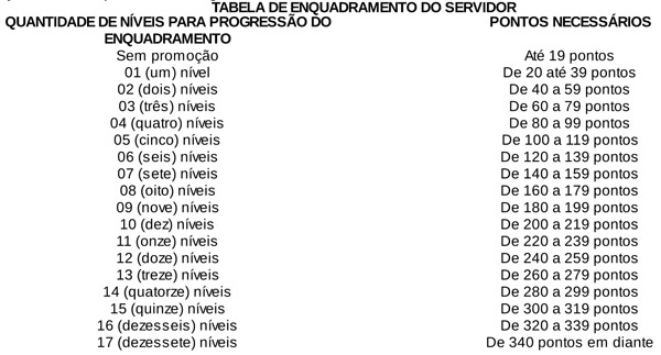 tabela enquadramento profissional 600