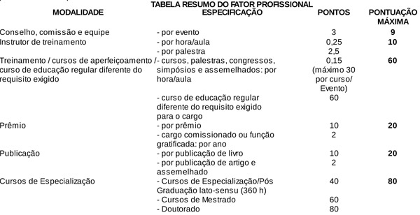 tabela fator profissional 600