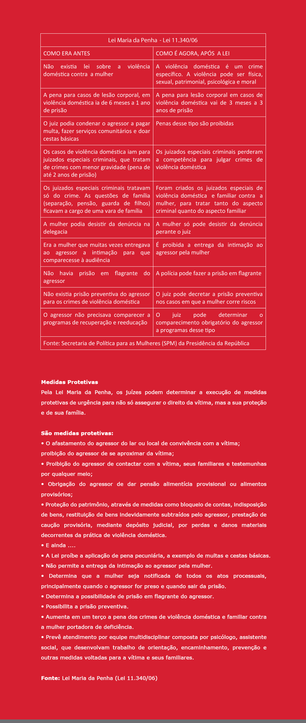 Lei Ma Penha Box