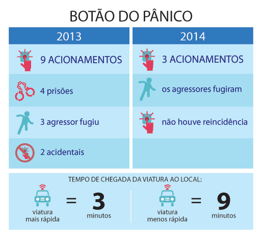 botao panico 1ano info