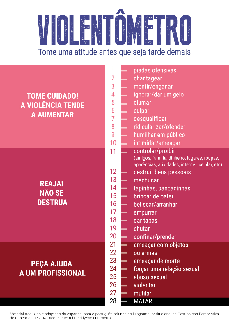 cartaz com níveis de alerta para ações consideradas violência contra a mulher