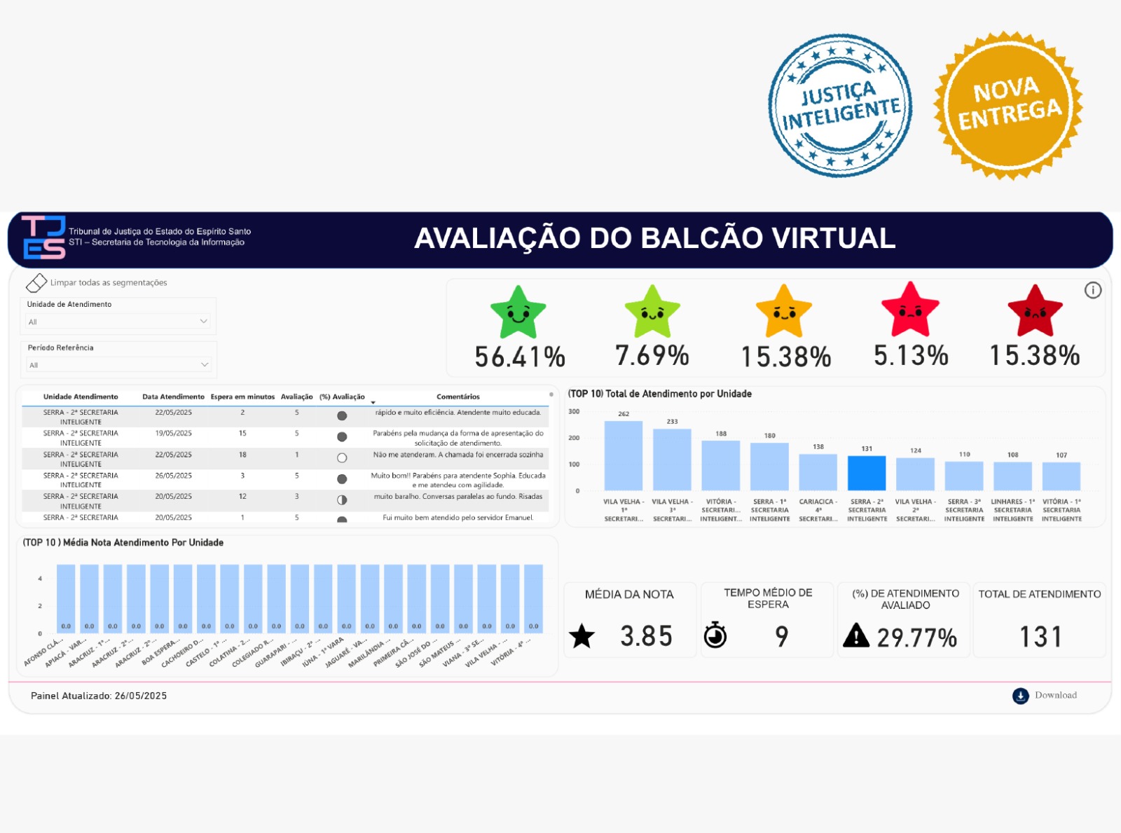 Tela inicial do site do balcão virtual do tjes.